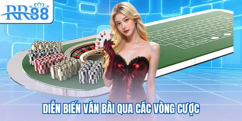 Diễn biến ván bài qua các vòng cược